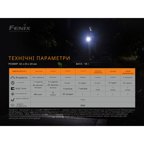 Ліхтар ручний Fenix MINI-LITE - фото №17