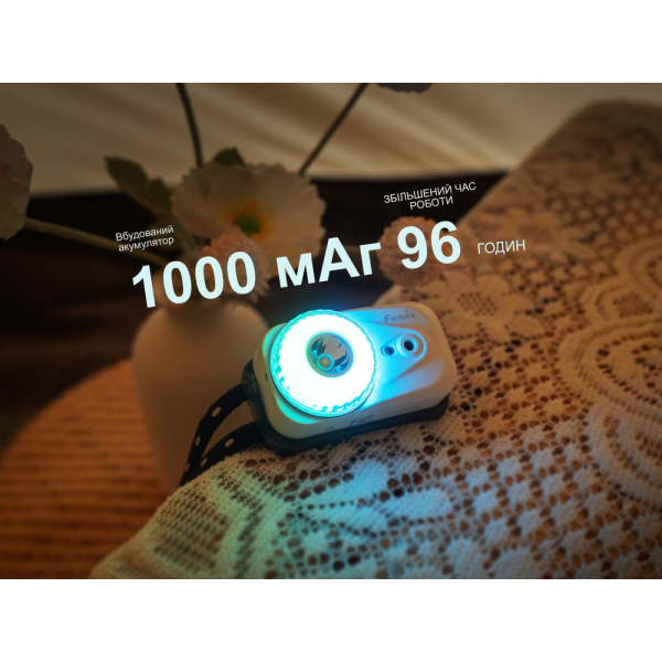 Ліхтар налобний Fenix HL17R, білий - фото №14