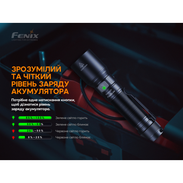 Ліхтар ручний Fenix C6V3.0 помаранчевий | Лімітована серія - фото №13