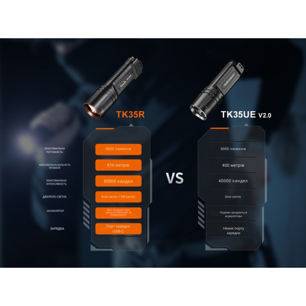 Ліхтар тактичний Fenix TK35R - фото №16