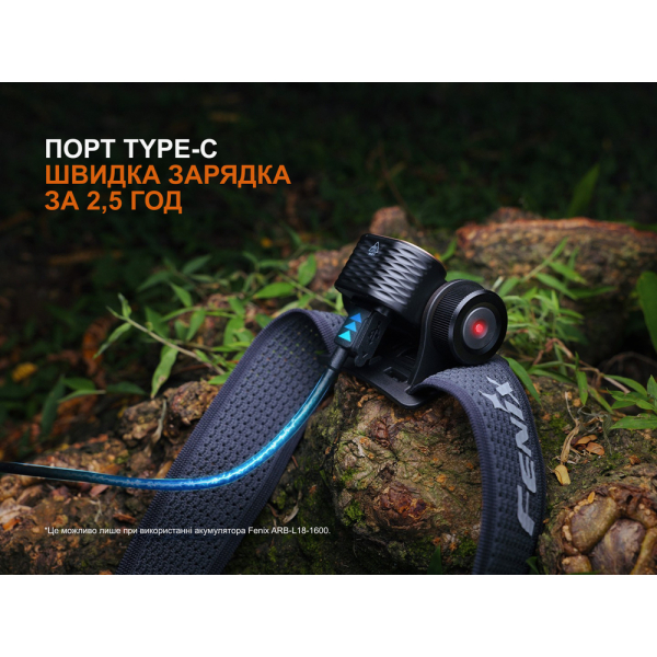 Ліхтар налобний Fenix HM55R, рожевий - фото №16