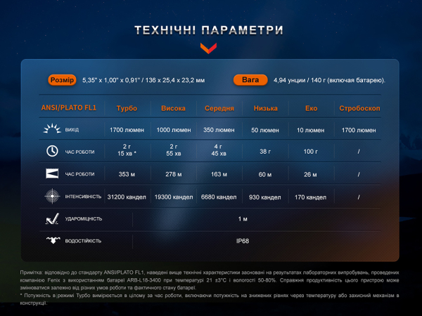 Ліхтар тактичний акумуляторний Fenix PD35R - фото №17