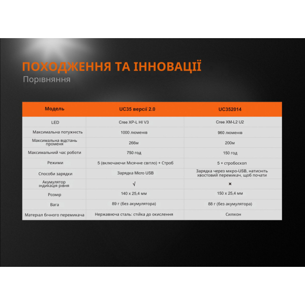 Ліхтар ручний Fenix UC35 V20 CREE XP-L HI V3 - фото №35