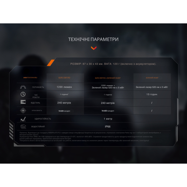 Ліхтар до пістолета Fenix GL23R з лазерним прицілом - фото №18