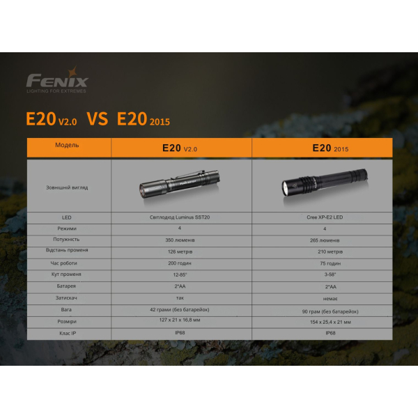 Ліхтар ручний Fenix E20 V2.0 - фото №17