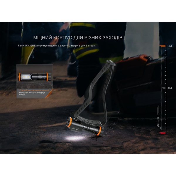 Ліхтар налобний вибухобезпечний Fenix WH35RE - фото №18