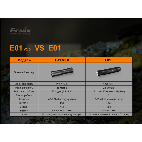 Ліхтар ручний Fenix E01 V2.0 блакитний - фото №23