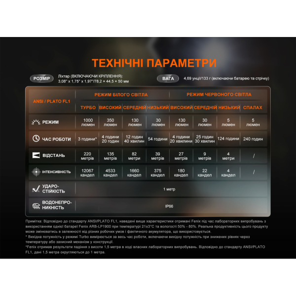 Ліхтар налобний Fenix HL45R LED з безконтактним датчиком - фото №15