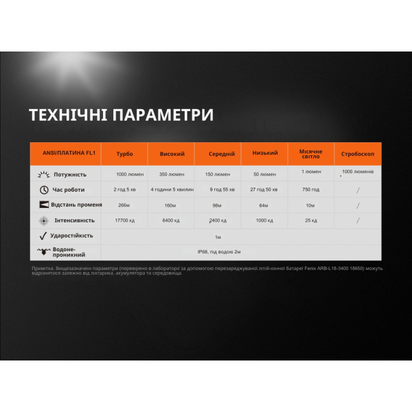 Ліхтар ручний Fenix UC35 V20 CREE XP-L HI V3 - фото №36