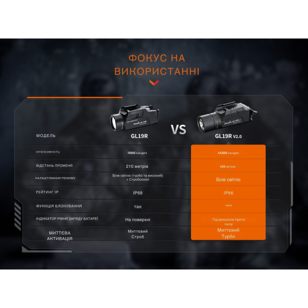 Ліхтар до пістолета Fenix GL19R V2.0 - фото №43