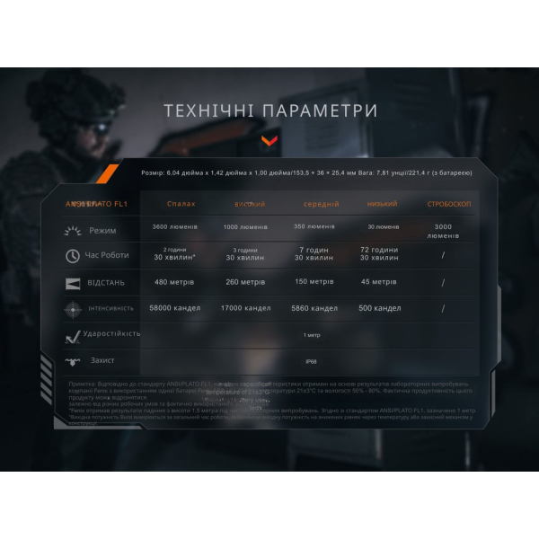 Ліхтар ручний Fenix TK21R - фото №19