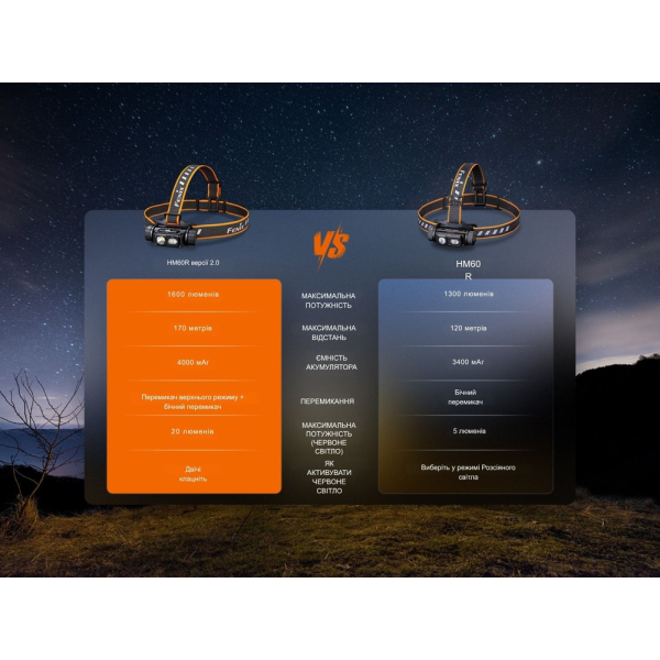 Ліхтар налобний Fenix HM60R 2.0 - фото №19