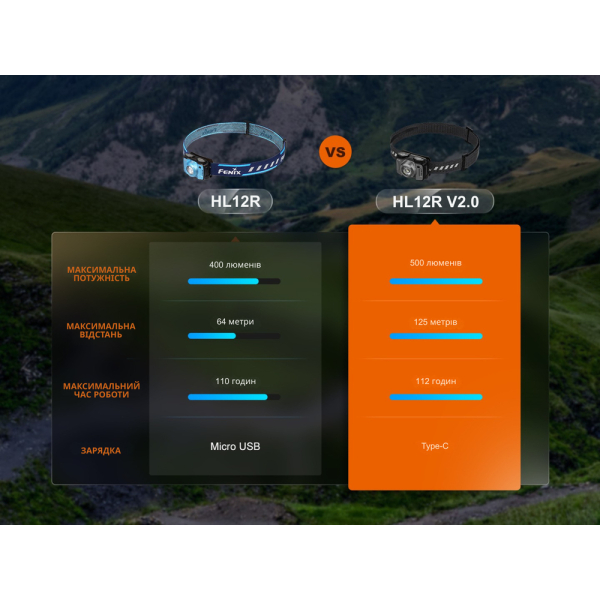 Ліхтар налобний Fenix HL12R V2.0 сірий - фото №17