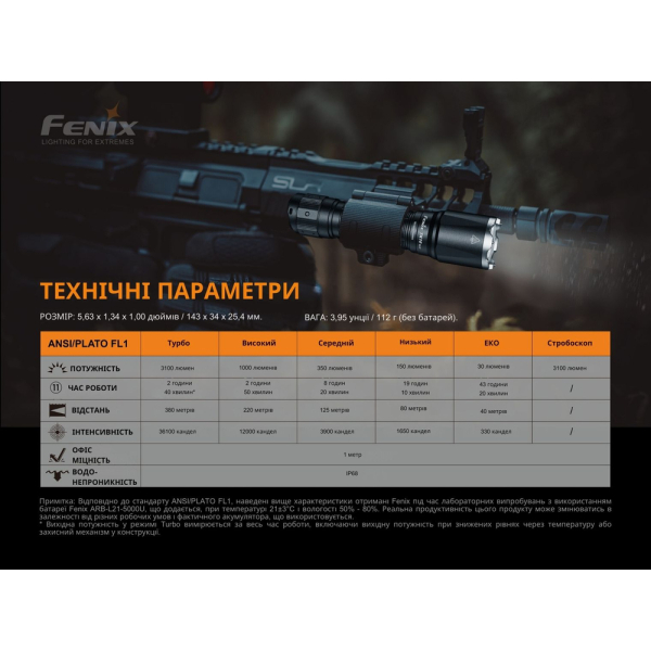 Ліхтар ручний Fenix TK16 V2.0 - фото №19