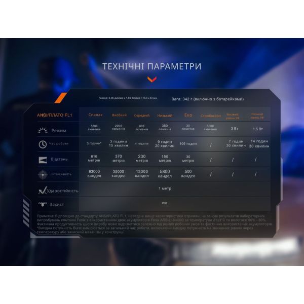 Ліхтар тактичний Fenix TK35R - фото №19