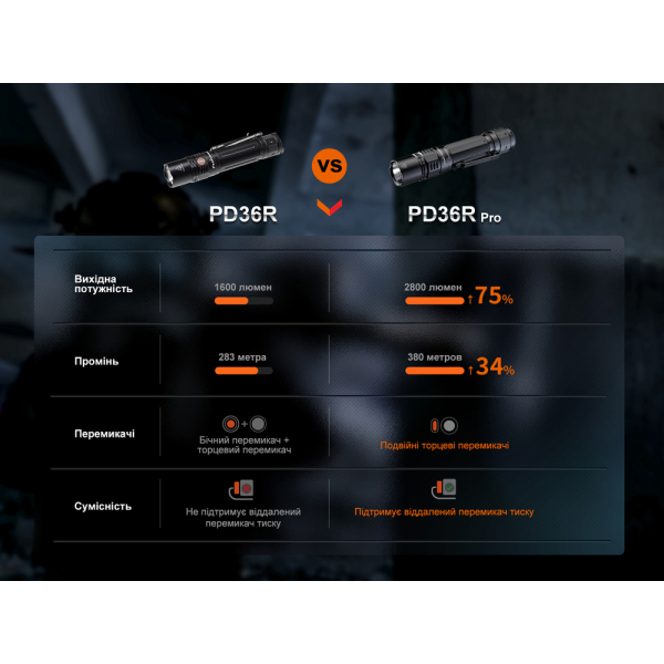 Ліхтар ручний Fenix PD36R Pro + Ліхтар ручний Fenix MINI-LITE - фото №29