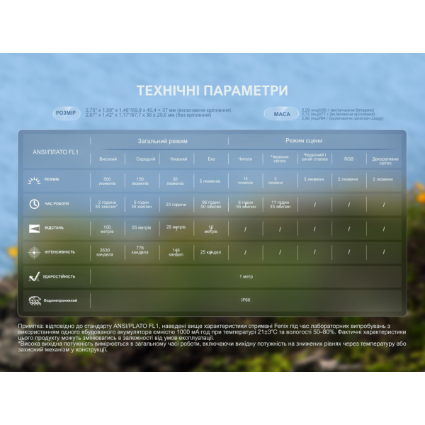 Ліхтар налобний Fenix HL17R, чорний - фото №18