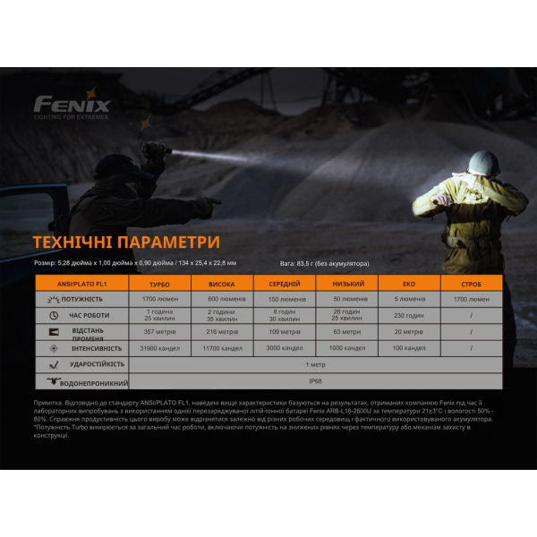 Ліхтар ручний Fenix PD35 V3.0 - фото №19