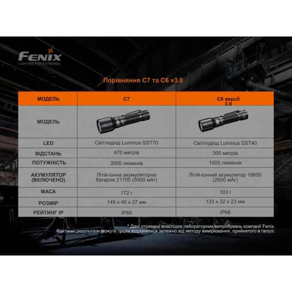 Ліхтар ручний Fenix C7 помаранчевий | Лімітована серія - фото №30