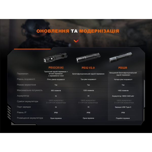 Ліхтар ручний Fenix PD32R - фото №13