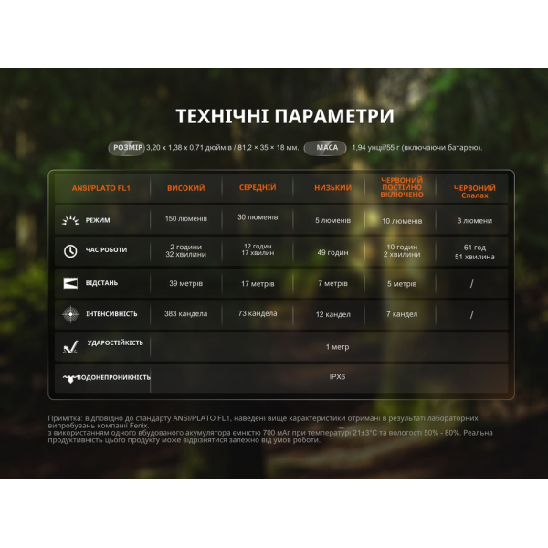 Ліхтар ручний Fenix SW05R-RED LED чорний - фото №44