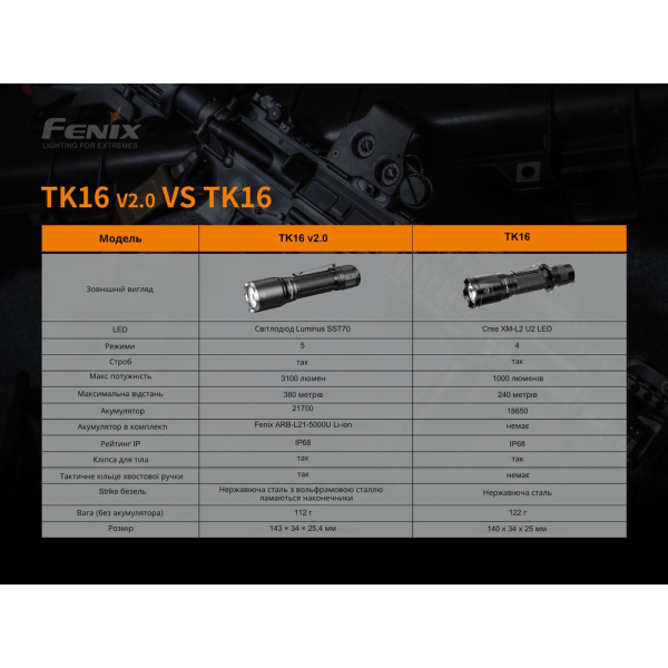 Ліхтар ручний Fenix TK16 V2.0 - фото №20