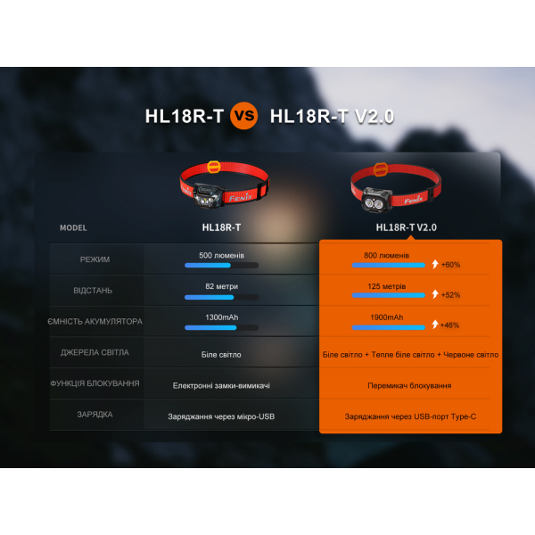 Ліхтар налобний Fenix HL18R-T V2.0 чорний - фото №17