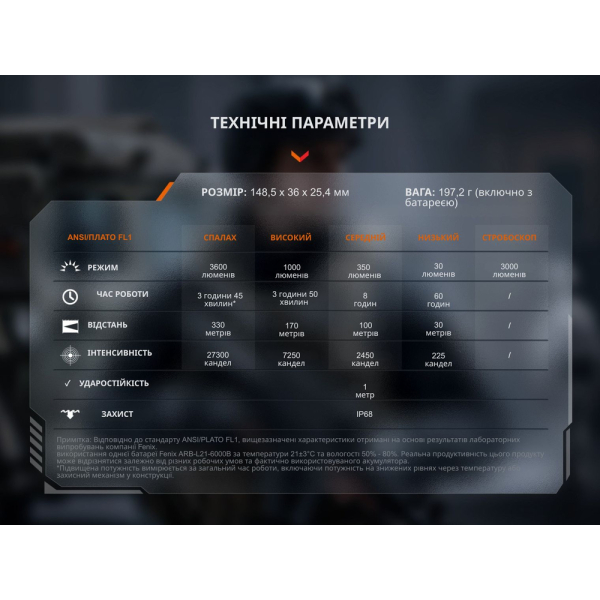 Тактичний ліхтар ручний Fenix TK17 - фото №19