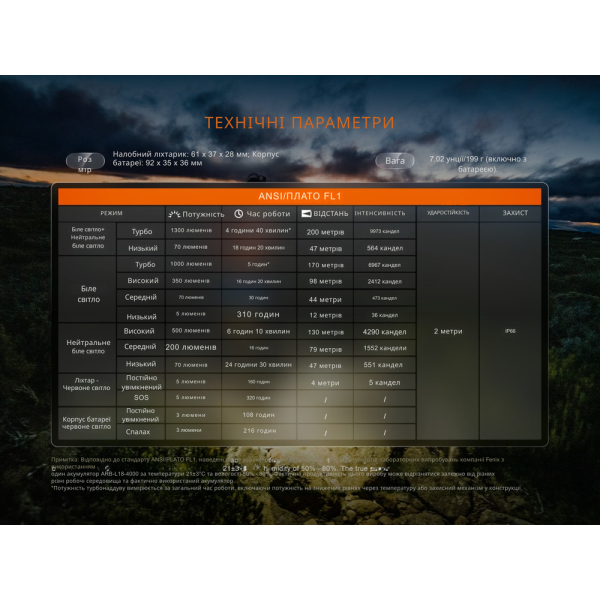 Ліхтар налобний Fenix HP12R-TRd червоний - фото №20