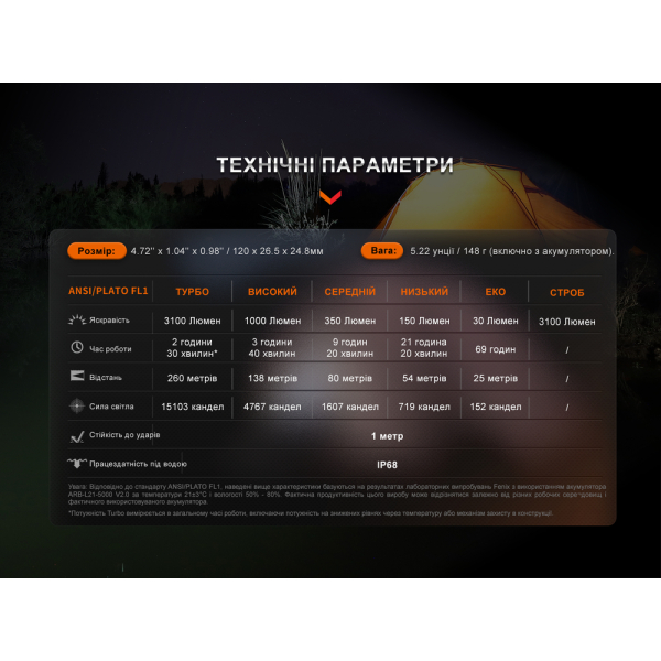 Ліхтар ручний Fenix E35R, блакитний | Лімітована серія - фото №17