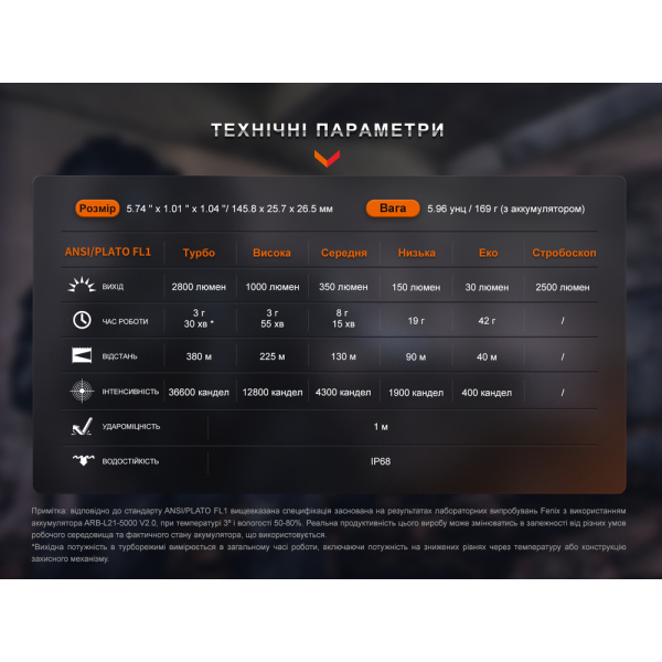 Ліхтар ручний Fenix PD36R Pro - фото №18