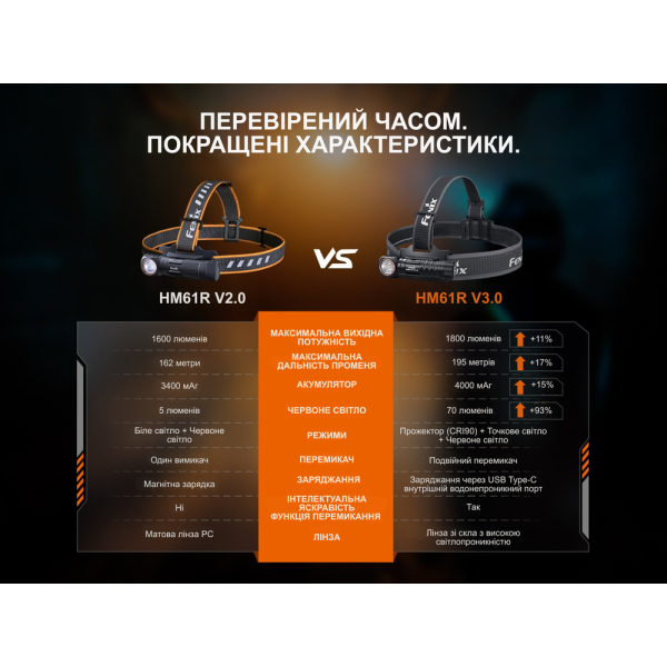 Мультиліхтар Fenix HM61R V3.0 - фото №37