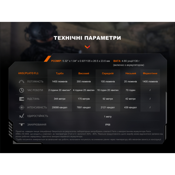Ліхтар ручний Fenix PD32R - фото №14