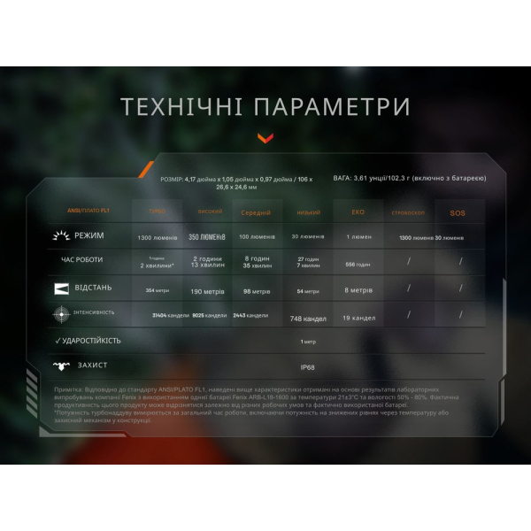 Ліхтар тактичний кишеньковий Fenix PD26R ACE 1300 лм - фото №22