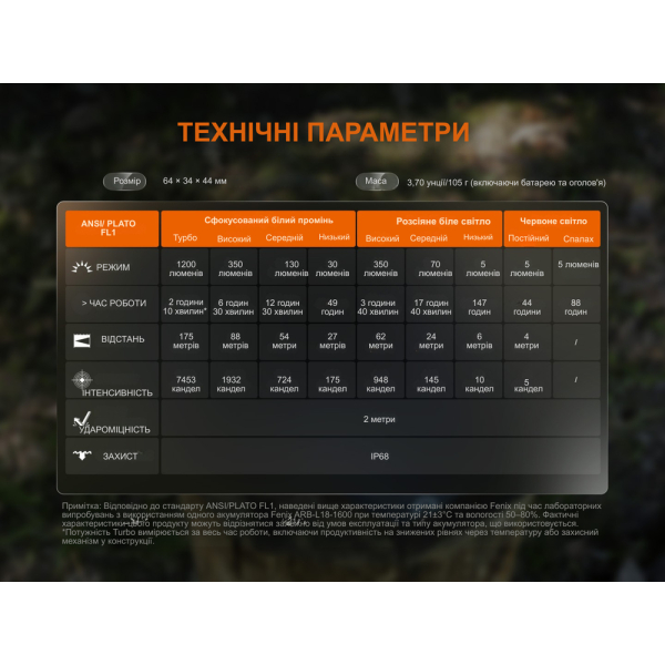Ліхтар налобний Fenix HM55R, фіолетовий - фото №21