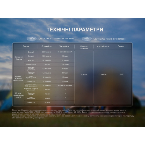 Ліхтар кемпінговий Fenix CL20R V.2.0, зелений - фото №18