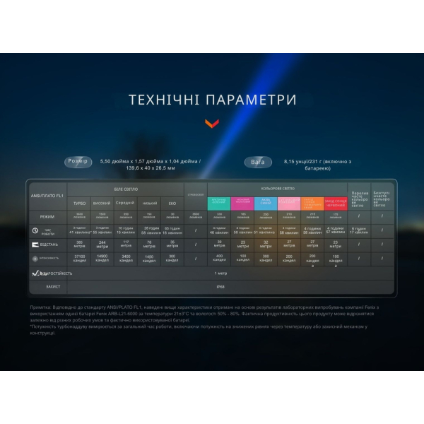 Ліхтар ручний Fenix LD36RB чорний - фото №22