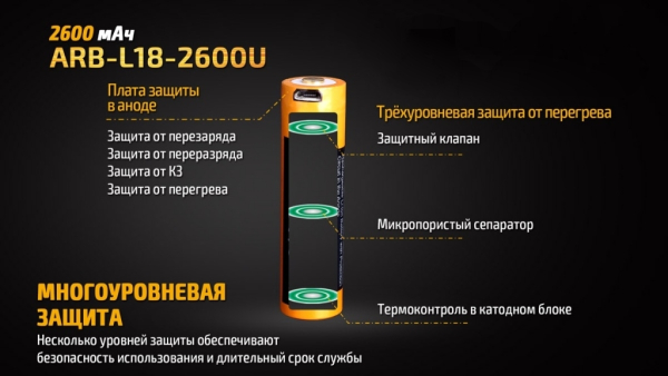 Акумулятор 18650 Fenix (2600 mAh) micro usb зарядка - фото №10