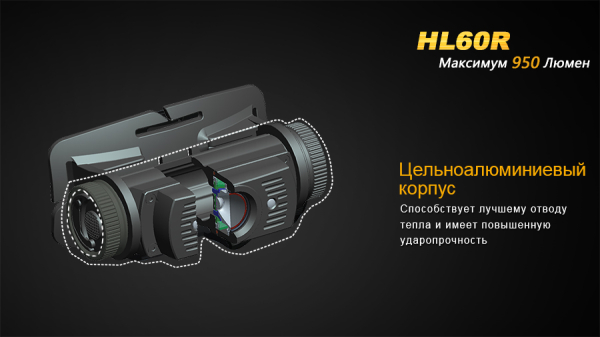 Ліхтар налобний Fenix HL60R DY Cree XM-L2 U2 Neutral White LED - фото №18