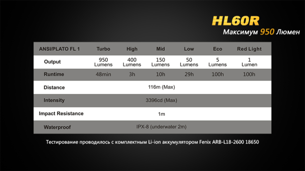 Ліхтар налобний Fenix HL60R DY Cree XM-L2 U2 Neutral White LED - фото №22