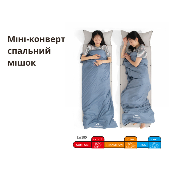 Спальний мішок Naturehike LW180 Mini NH21MSD04, правий, темно-зелений - фото №8