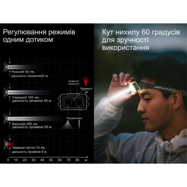 Ліхтар налобний Naturehike CNK2550ZM011, зелений - фото №15