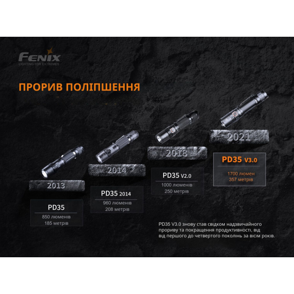 Ліхтар ручний Fenix PD35 V3.0 - фото №7