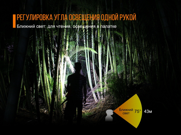 Ліхтар налобний Fenix HL40R Cree XP-LHIV2 LED сірий - фото №11