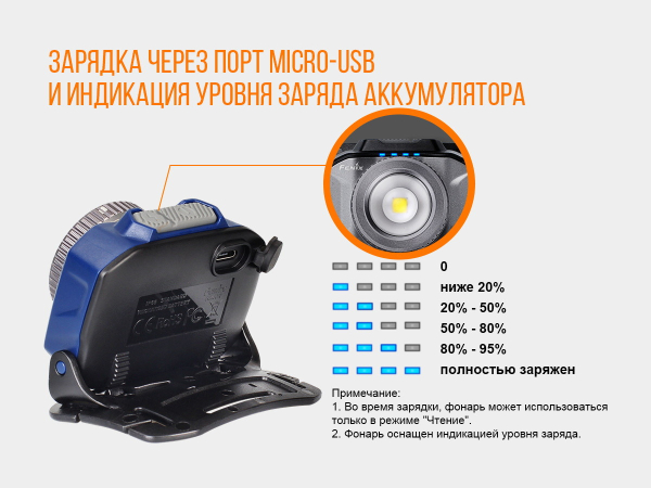 Ліхтар налобний Fenix HL40R Cree XP-LHIV2 LED сірий - фото №12