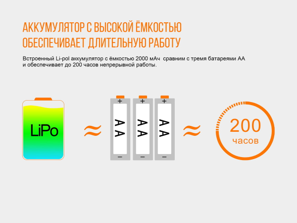 Ліхтар налобний Fenix HL40R Cree XP-LHIV2 LED синій - фото №16