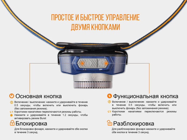 Ліхтар налобний Fenix HL40R Cree XP-LHIV2 LED сірий - фото №35