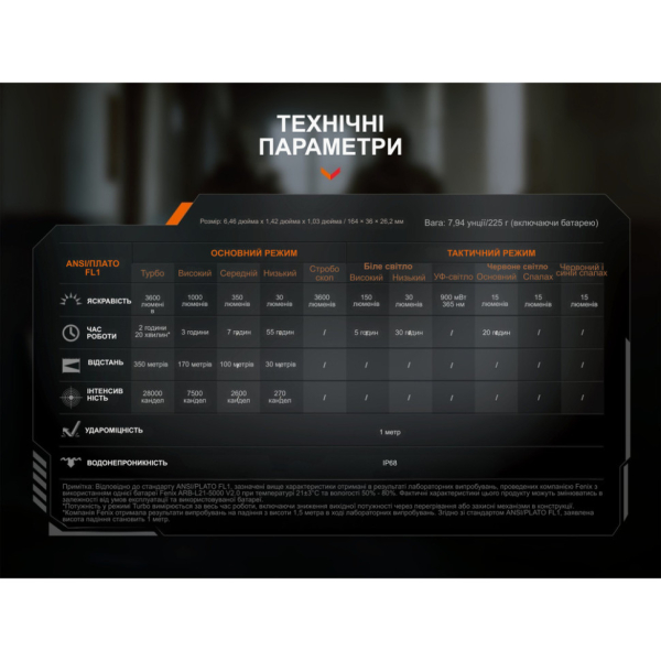 Ліхтар ручний Fenix TK25R - фото №21