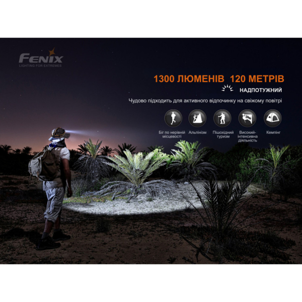 Ліхтар налобний Fenix HM60R, камуфляж | Лімітована серія - фото №6