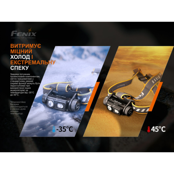 Ліхтар налобний Fenix HM60R, камуфляж | Лімітована серія - фото №19